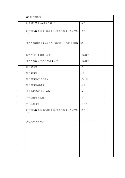 120出诊明细表
