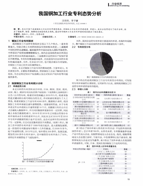 我国铜加工行业专利态势分析