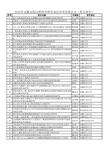 2015年安徽省教育厅重点重大项目