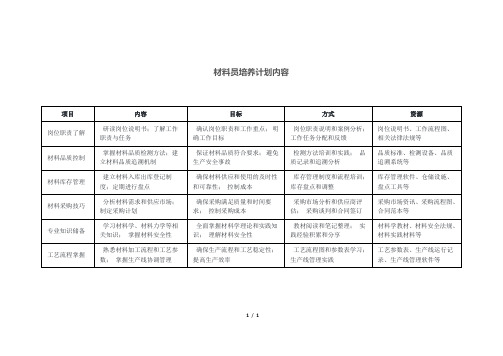 材料员培养计划内容