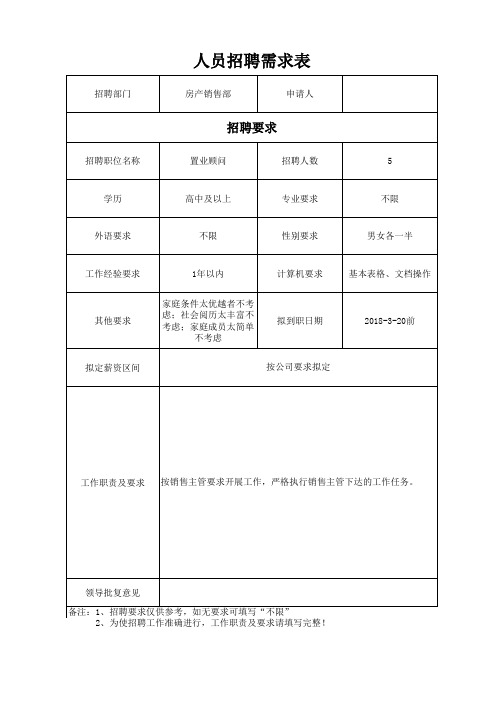 人员招聘需求表(1)