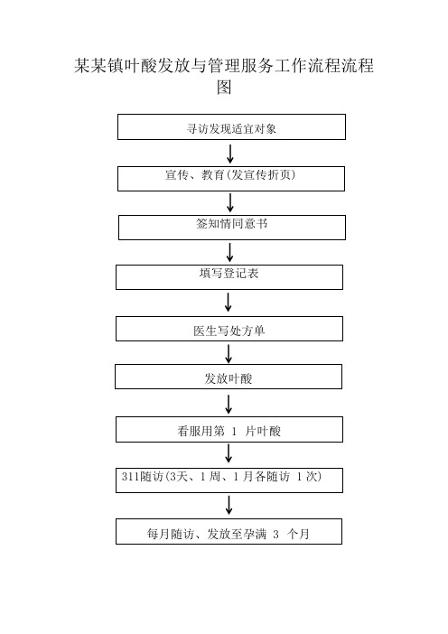 某某镇叶酸发放与管理服务工作流程