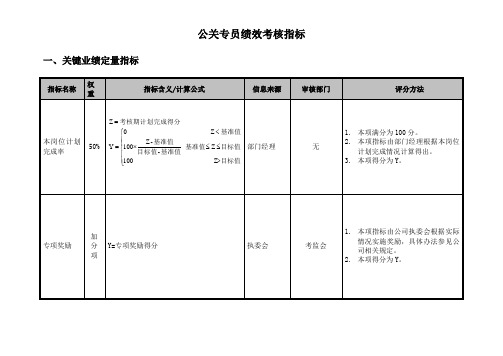 公关专员绩效考核指标-模板