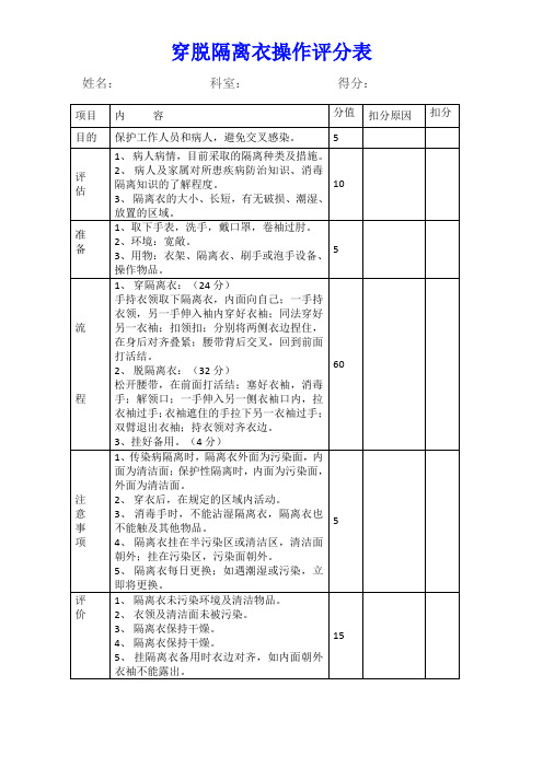 穿脱隔离衣评分标准(急、全、儿)