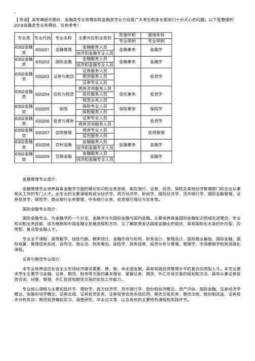 2018金融类专业有哪些