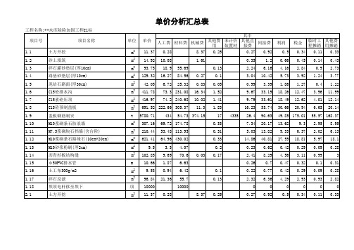 ××水库单价分析汇总表