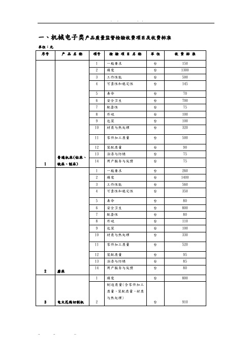 机械电子类产品质量监督检验收费项目与收费标准