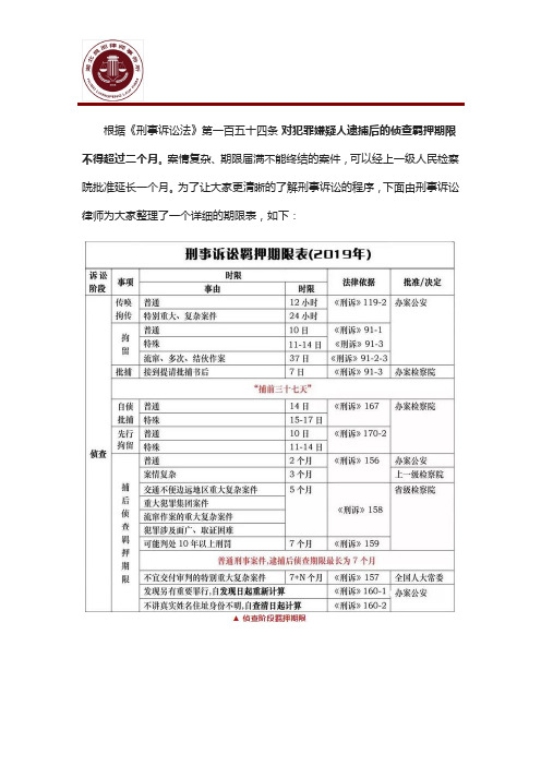 新版刑事诉讼羁押期限一览表 ,刑事诉讼必备