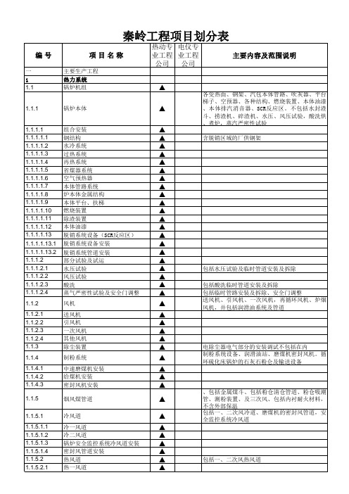 经营项目划分表(安装)二版