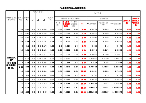 管道开挖回填基础工程量计算表