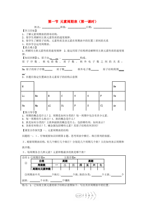 湖北省黄冈市红安县2020届高三化学一轮复习 周期表导学案(无答案)新人教版