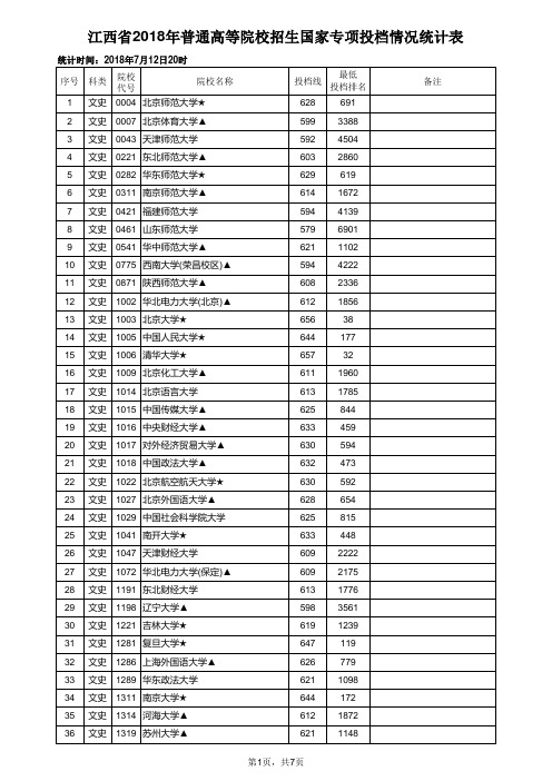 2018年国家专项投档情况统计表(公布)