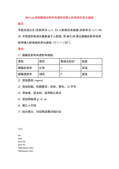 matlab绘制振幅反射率和透射率随入射角度的变化曲线