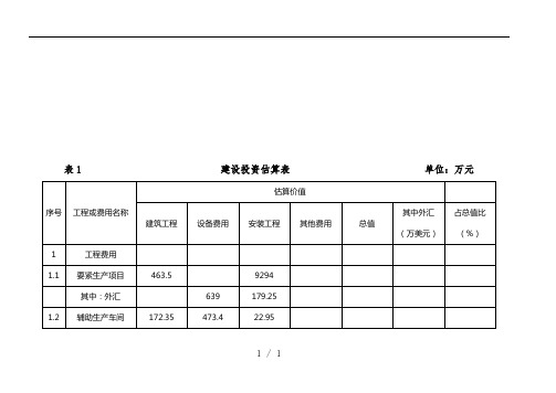 建设投资与流动资金估算表