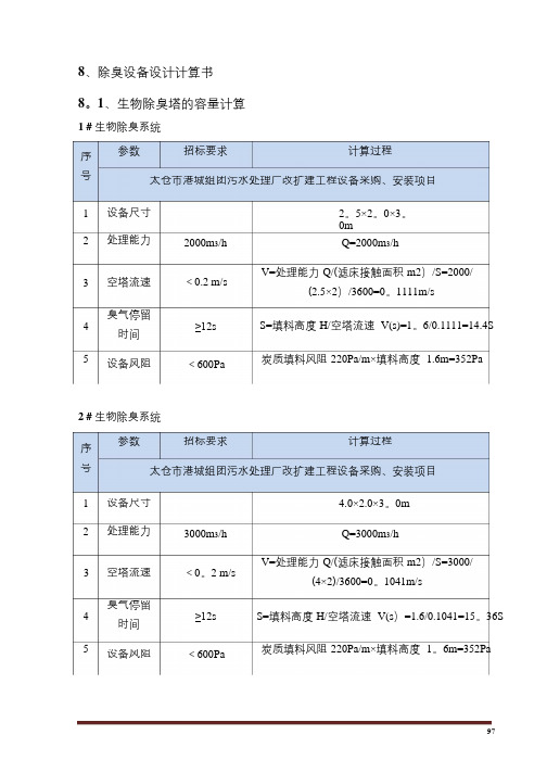 除臭设备设计计算书【范本模板】