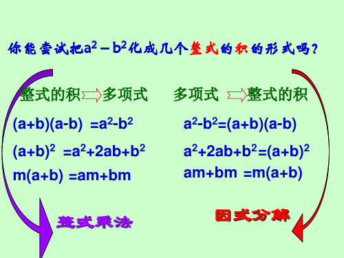 七年级数学因式分解2(PPT)2-1