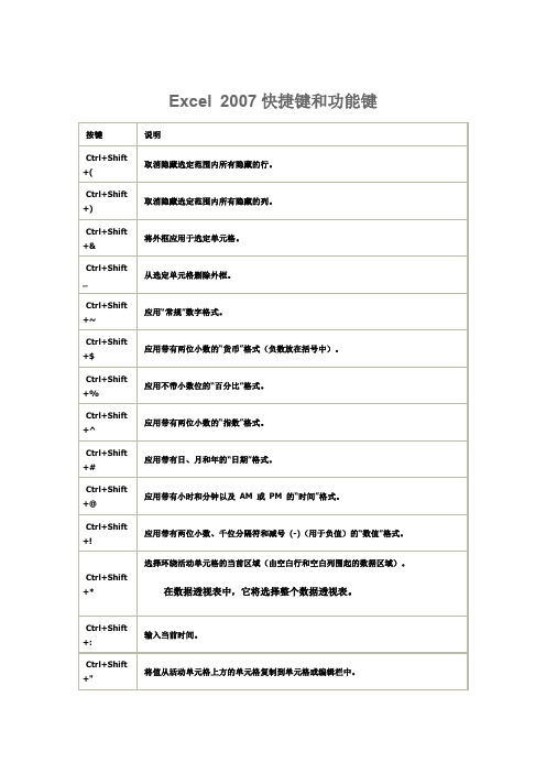 Excel 2007快捷键和功能键