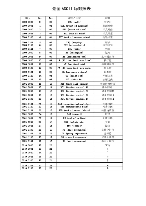 最全ASCII码对照表