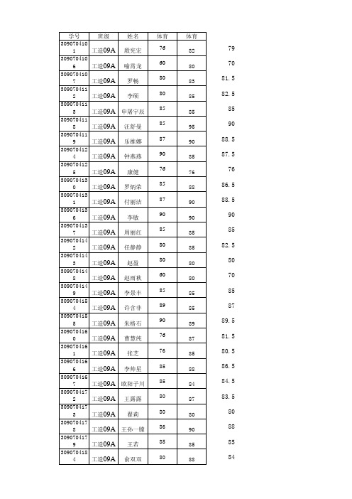 10、09级体育成绩