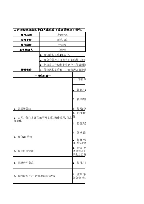 货仓经理的岗位职责及考评-
