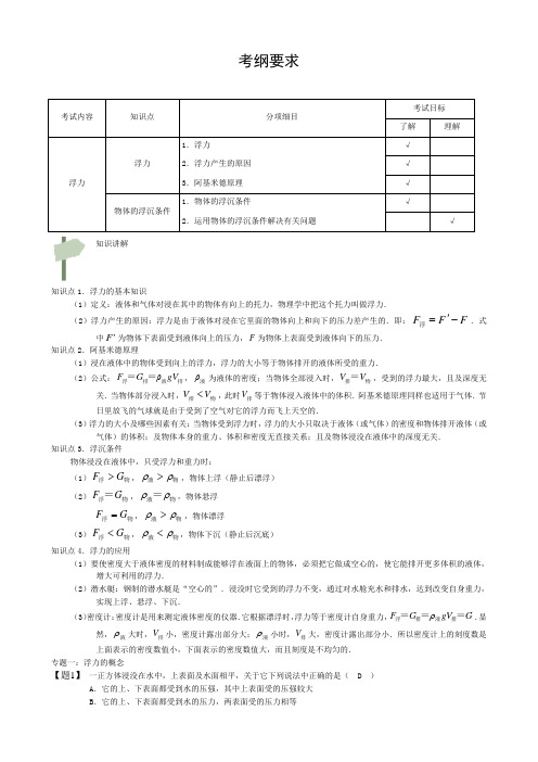 浮力及其产生原因、阿基米德原理、浮沉条件及其解题(有答案)