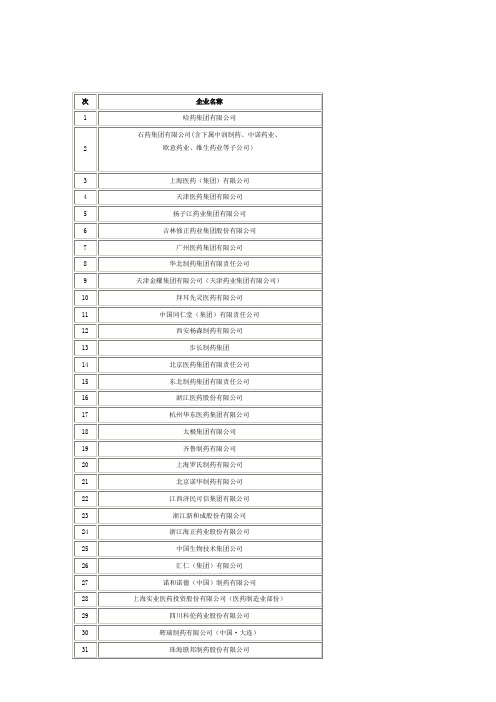 中国医药百强