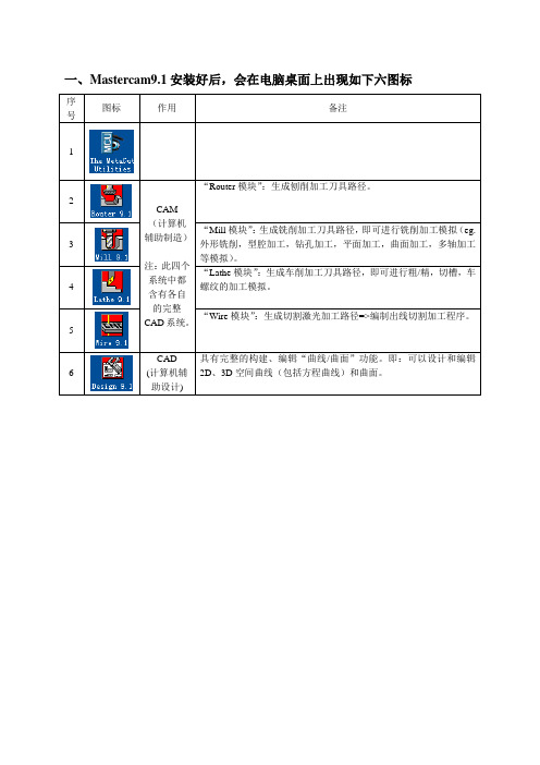 (一)Mastercam9.1学习