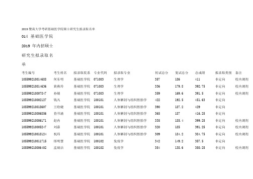 2019暨南大学考研基础医学院硕士研究生拟录取名单