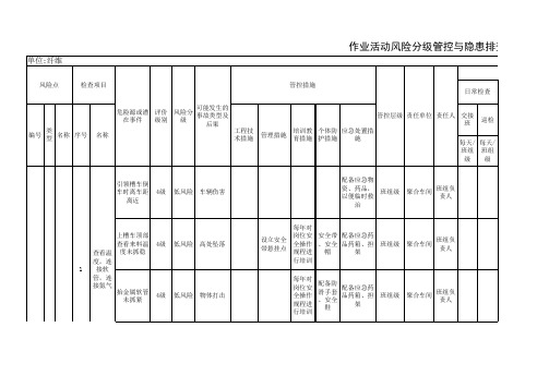 作业活动风险分级管控与隐患排查清单