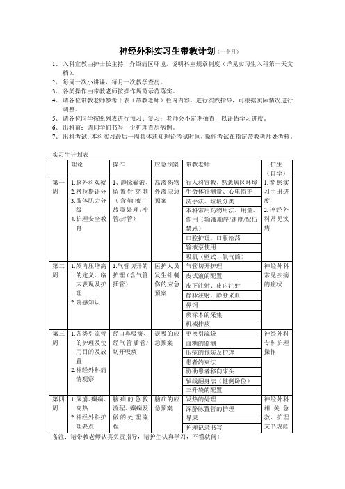 1个月神经外科实习生带教计划