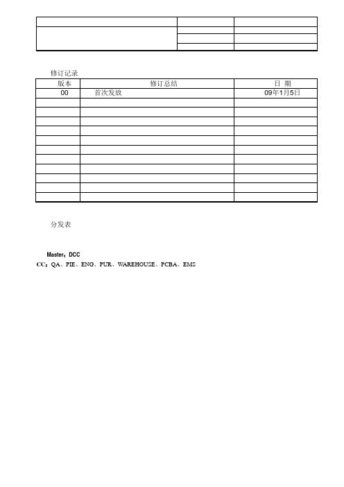 1.10 防静电平面耗散材料测试指引