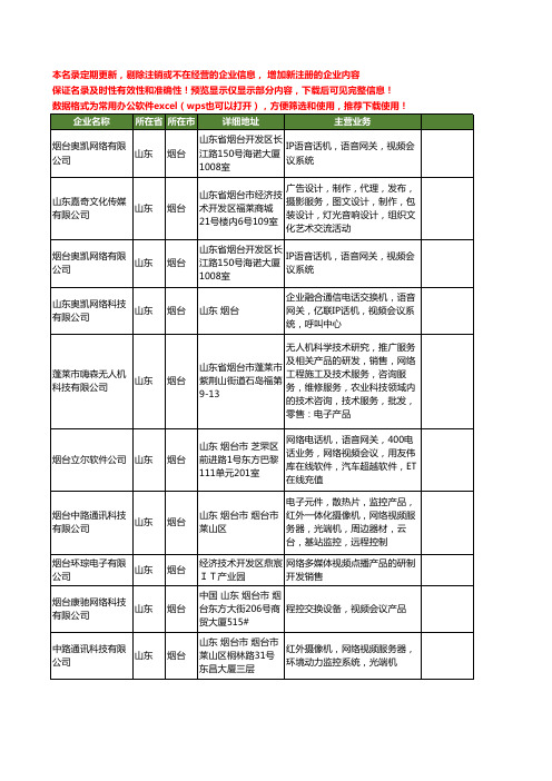 新版山东省烟台网络视频工商企业公司商家名录名单联系方式大全12家