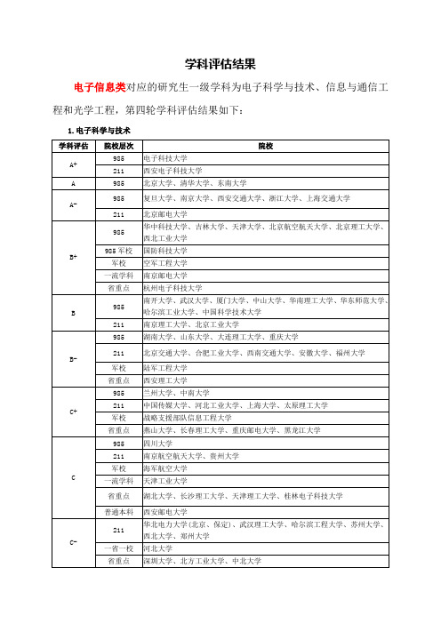 第四轮学科评估 电子信息类