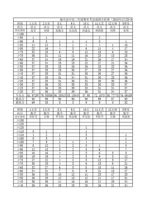 高二期末成绩分析册