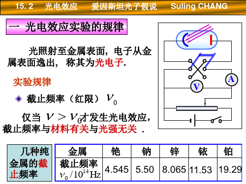 大学物理课件—光电效应