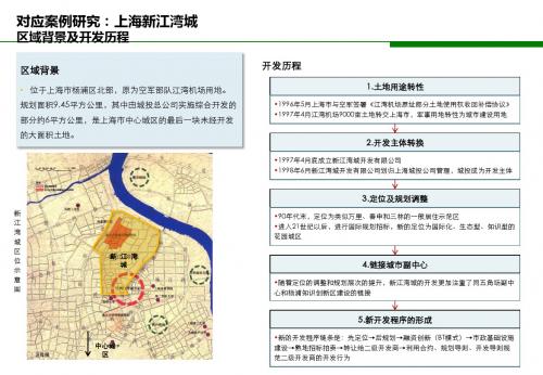 A1-05_新江湾城发展模式案例研究