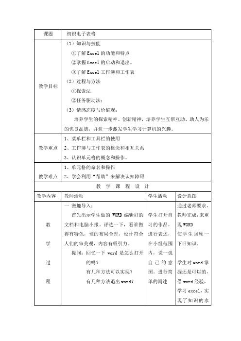 1、初识电子表格