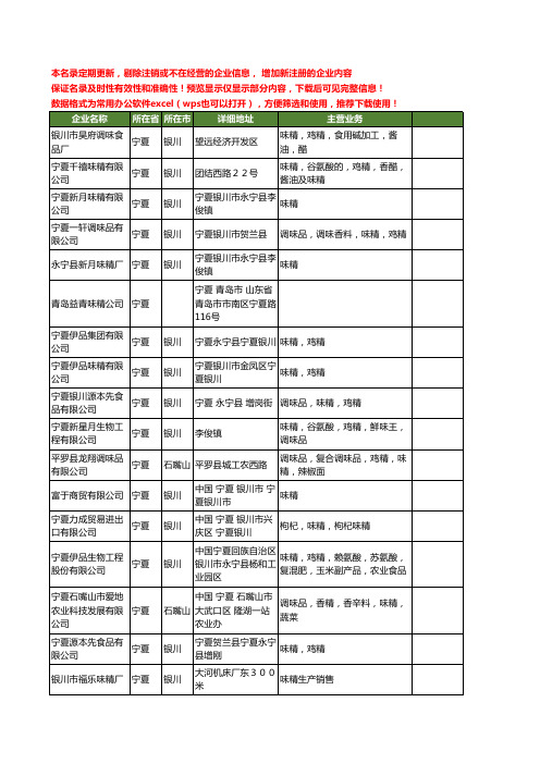 新版宁夏省味精工商企业公司商家名录名单联系方式大全20家