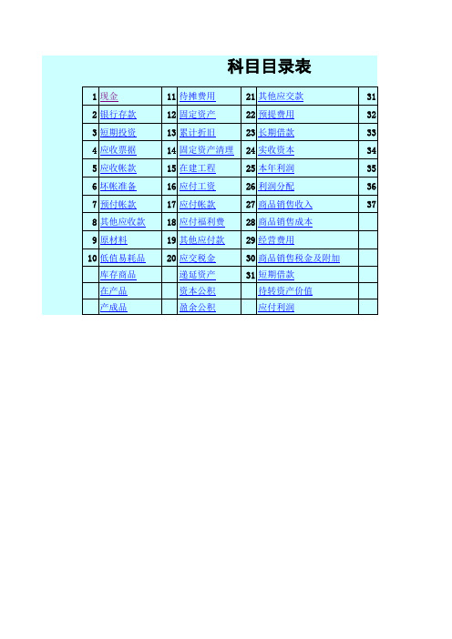 会计全套表格【146个财务会计常用l表格】