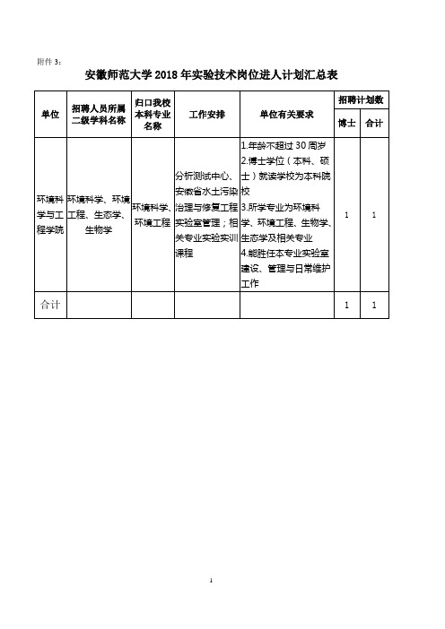 安徽师范大学2018年实验技术岗位进人计划汇总表