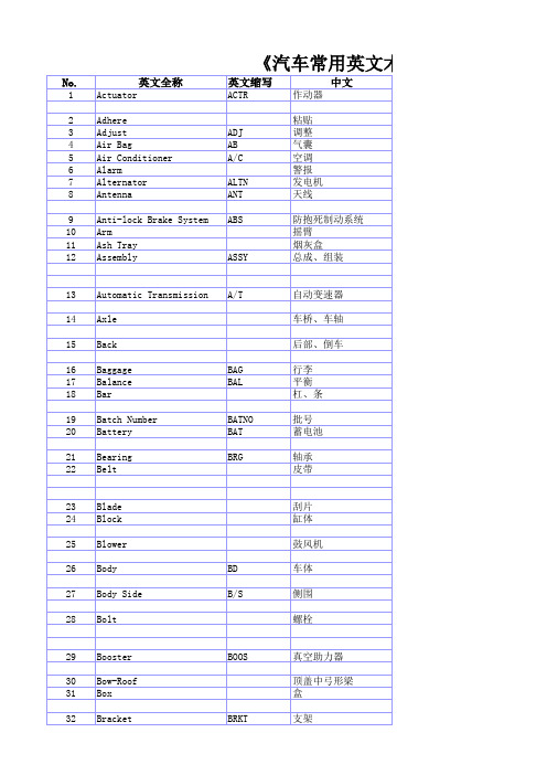 汽车配件中英文品名