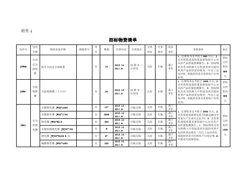 招标物资清单