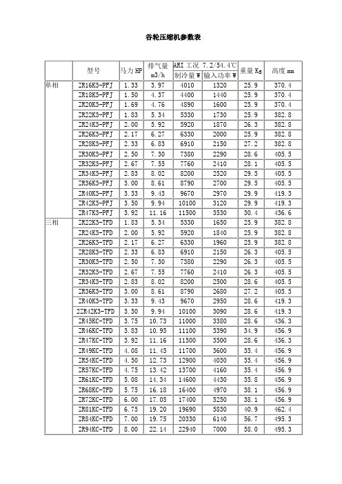 谷轮压缩机技术参数
