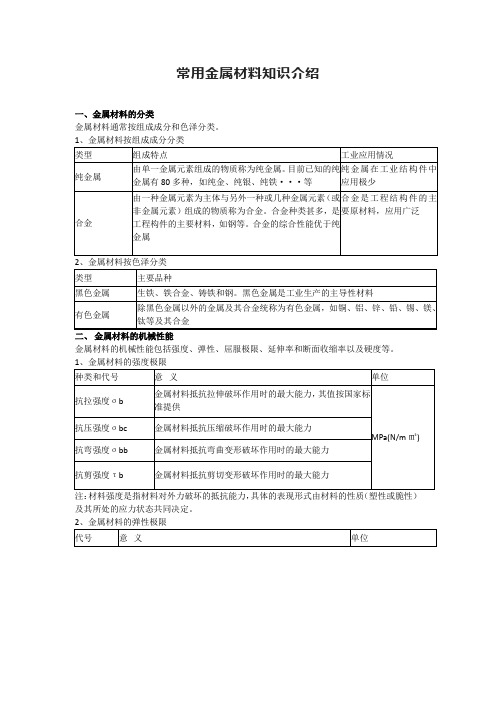 常用金属材料知识介绍