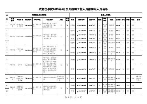 成都医学院2013年6月公开招聘工作人员拟聘人员名单