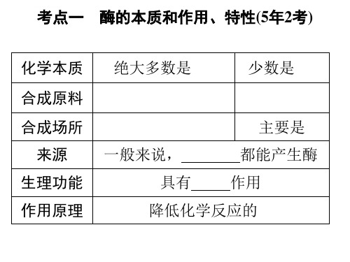 酶和ATP一轮复习ppt课件