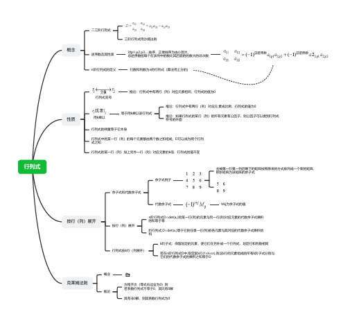 行列式的简单总结(思维导图)