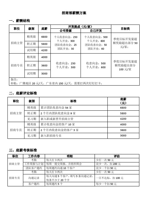 招商部薪酬方案