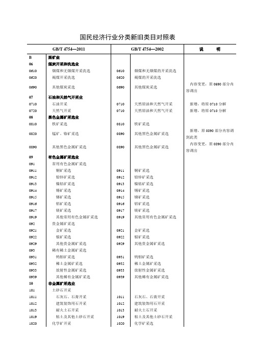 工业行业代码及高新技术产业代码本