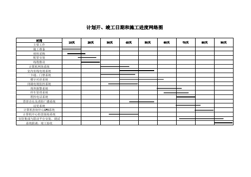 建筑智能化施工进度计划网络图